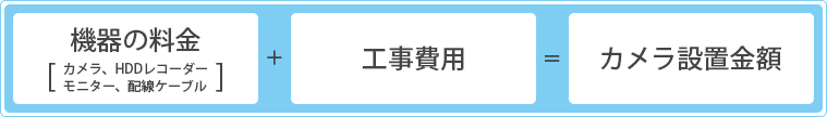 防犯カメラ設置費用