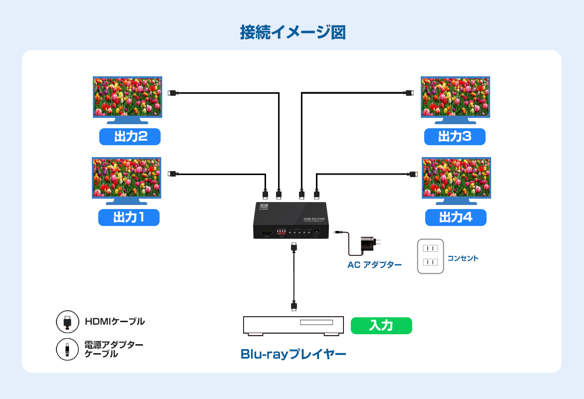 HDMI4分配器【4K60Hz対応】THDSP14D-4K60S