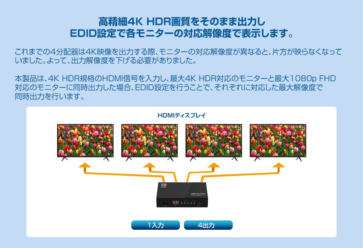 HDMI4分配器【4K60Hz対応】THDSP14D-4K60S