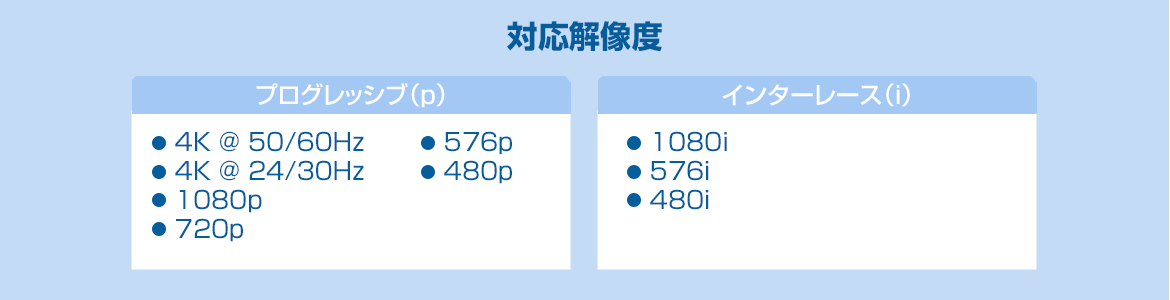 HDMI4分配器【4K60Hz対応】THDSP14D-4K60S