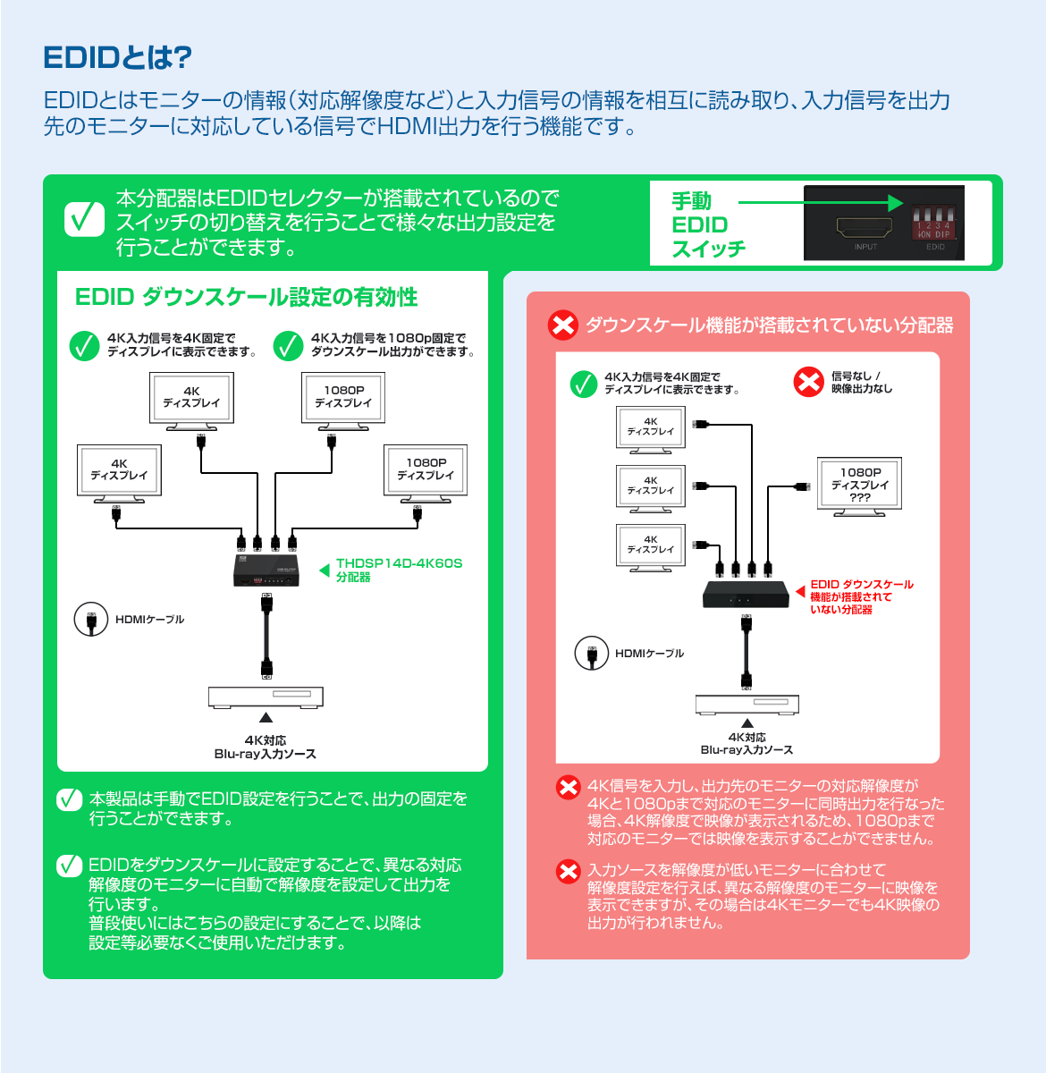 HDMI4分配器【4K60Hz対応】THDSP14D-4K60S