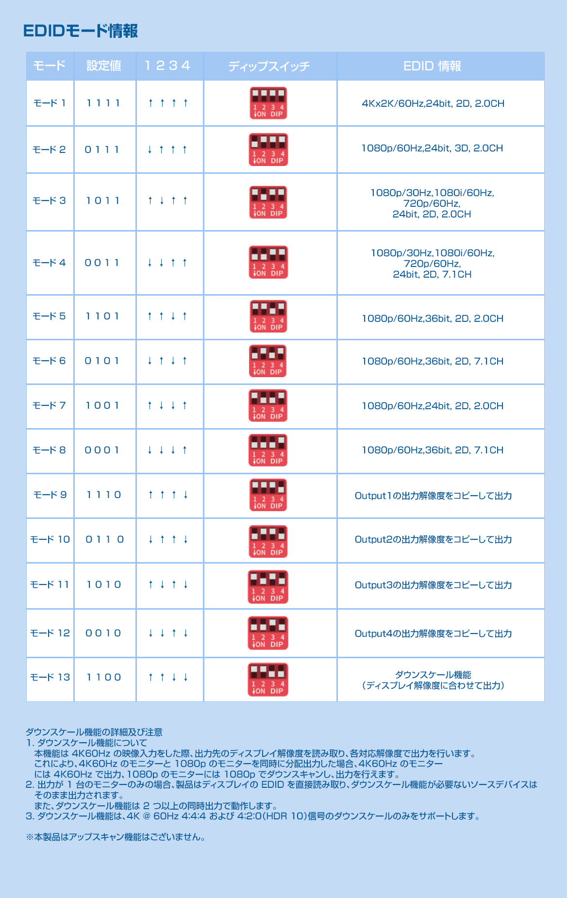 HDMI4分配器【4K60Hz対応】THDSP14D-4K60S