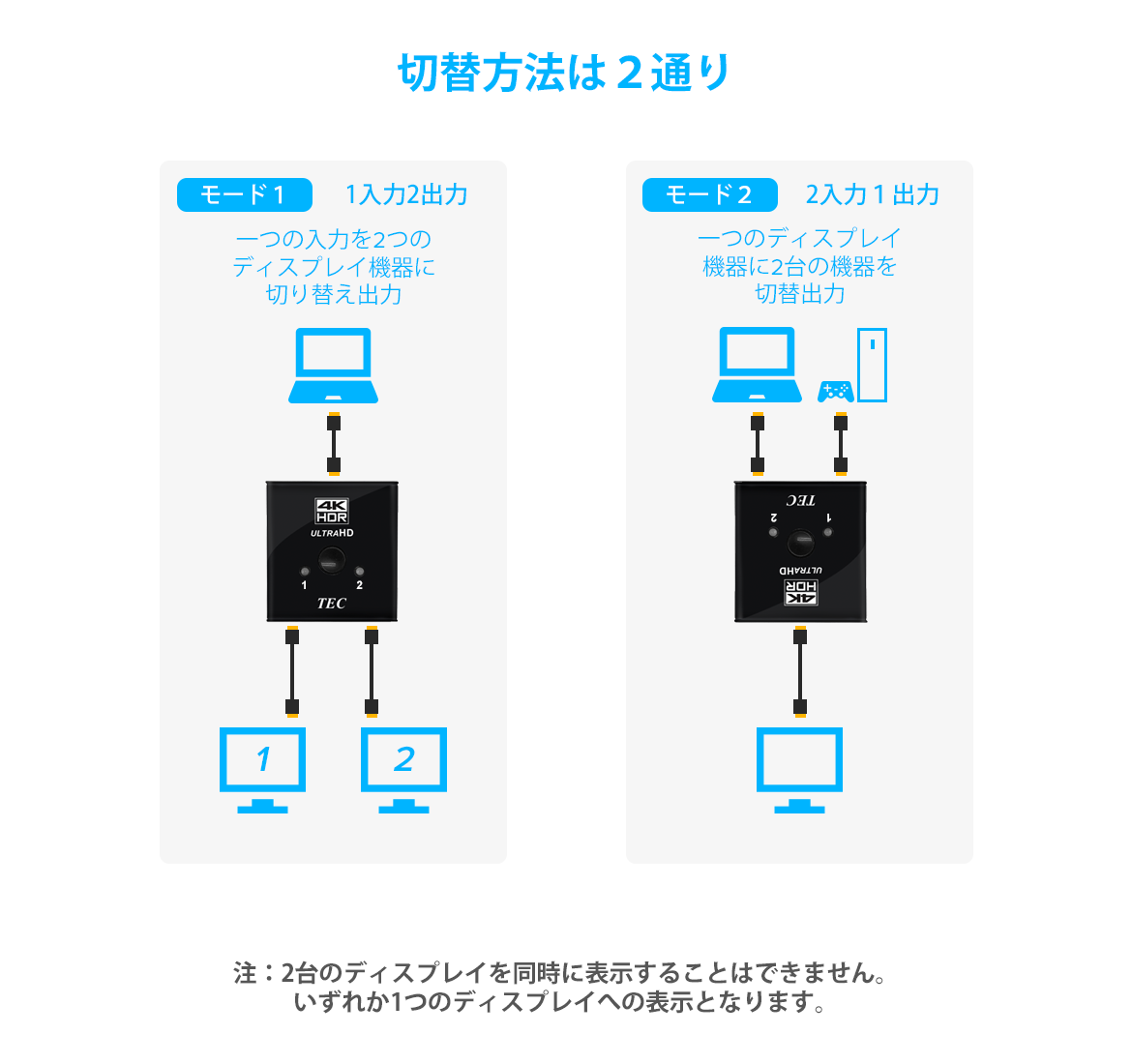 THDSW2W-4K60