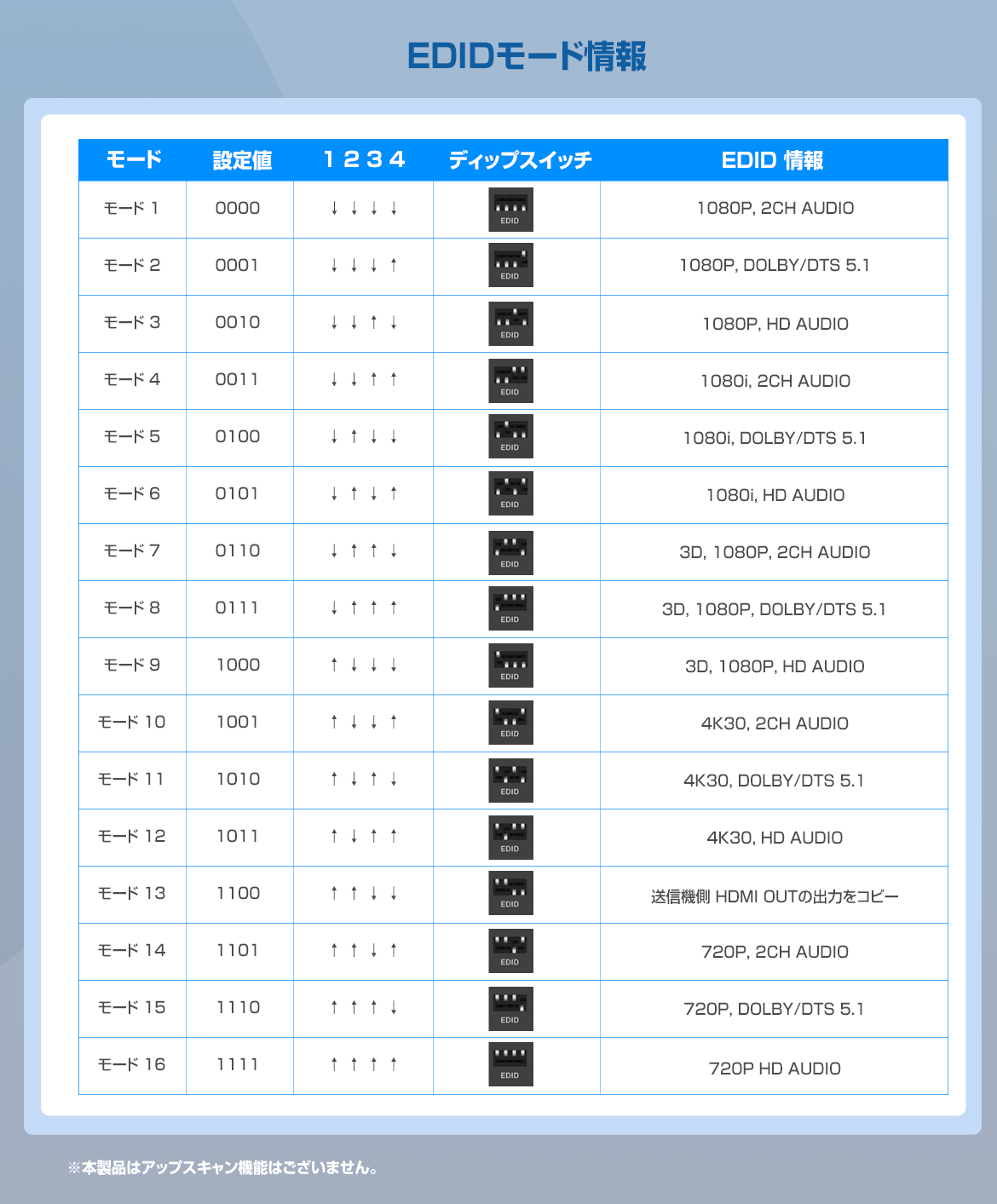 HDMI延長2分配器【4K30Hz対応】TEHDSPEX70