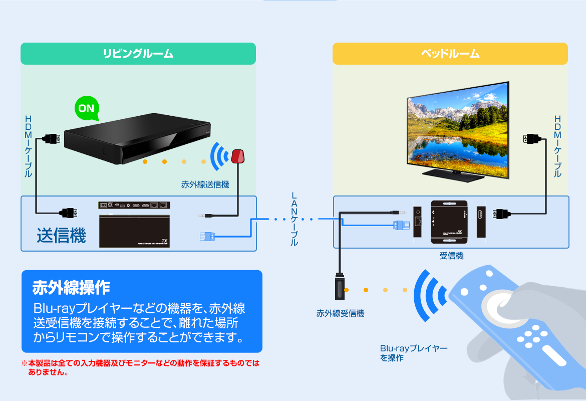 HDMI延長2分配器【4K30Hz対応】TEHDSPEX70