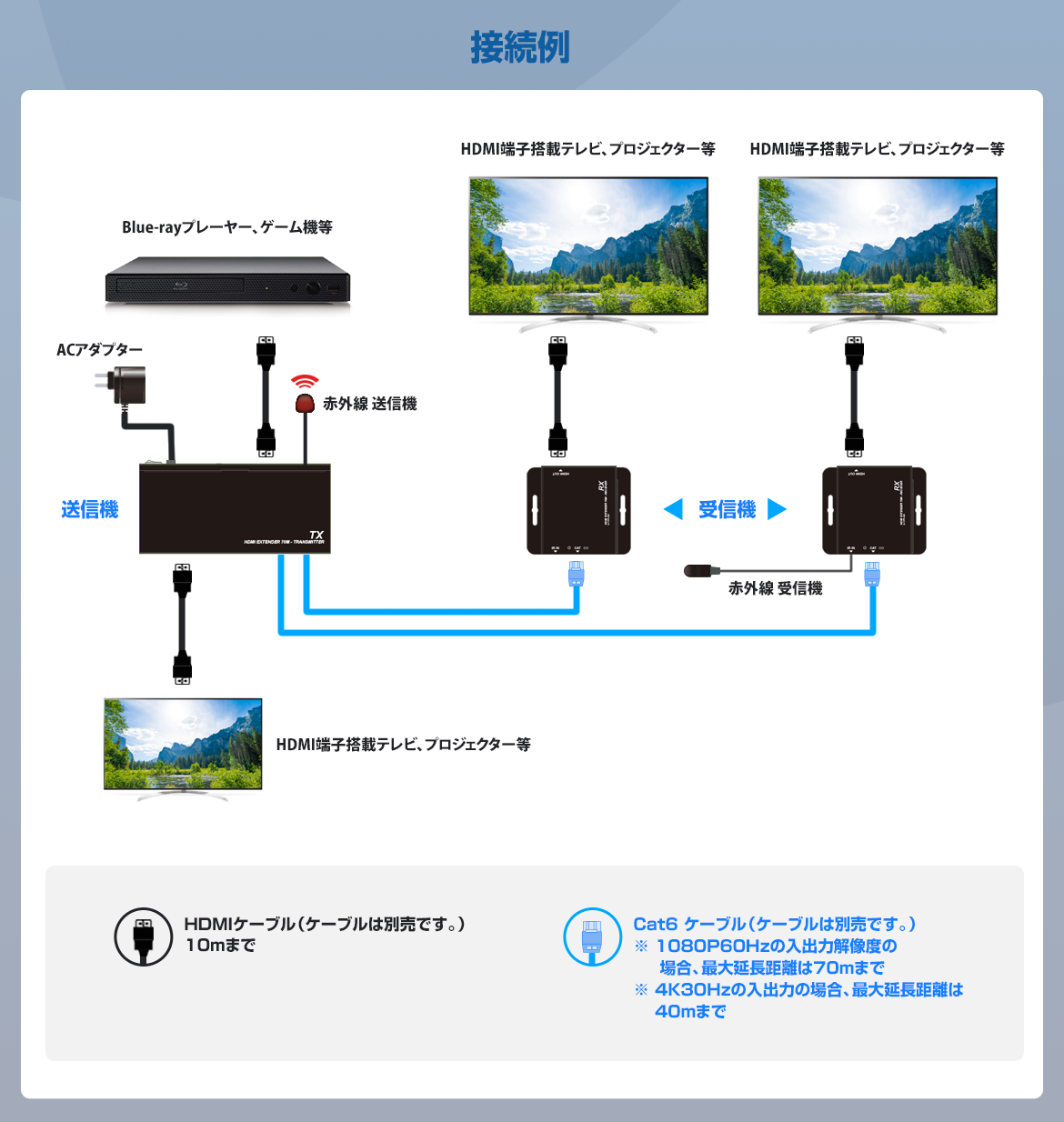 HDMI延長2分配器【4K30Hz対応】TEHDSPEX70