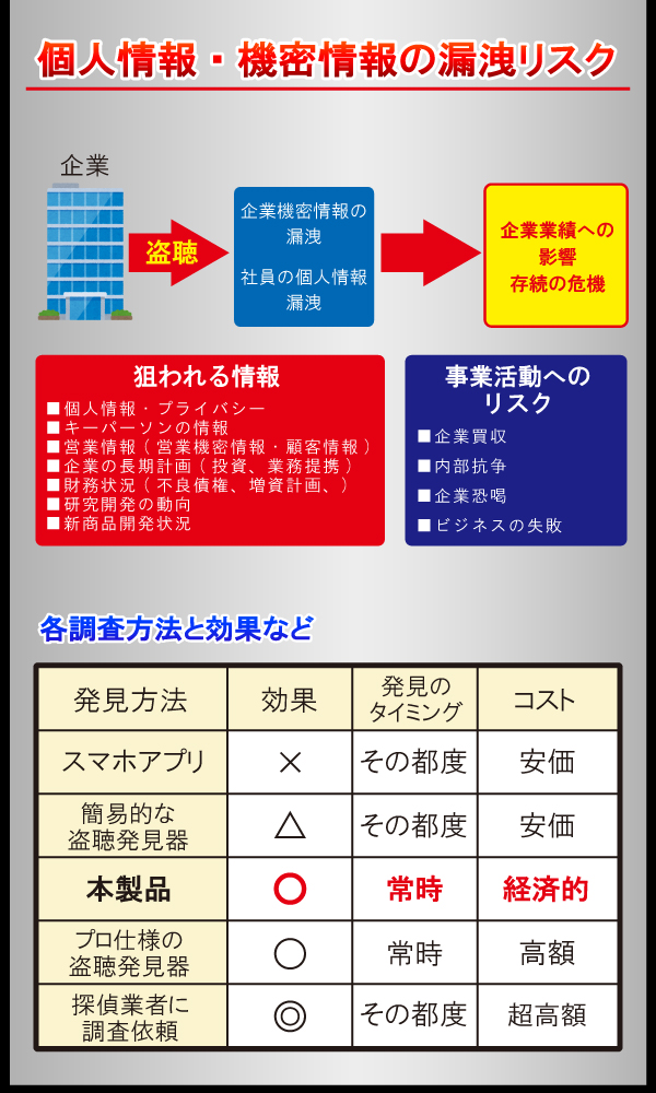 盗聴発見器ウェーブシーカー007【AMEX-B007】